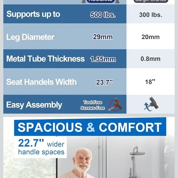Adjustable Shower Chair with Backrest - Picture 3 of 5